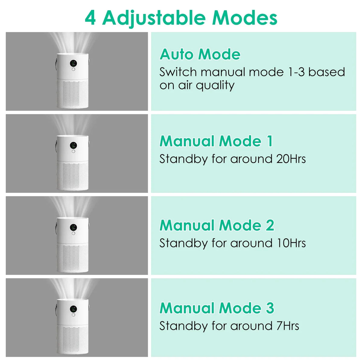 Portable Anion Air Purifier with Night Light, Electronic Air Sterilization with Handle for Home Office Car, White