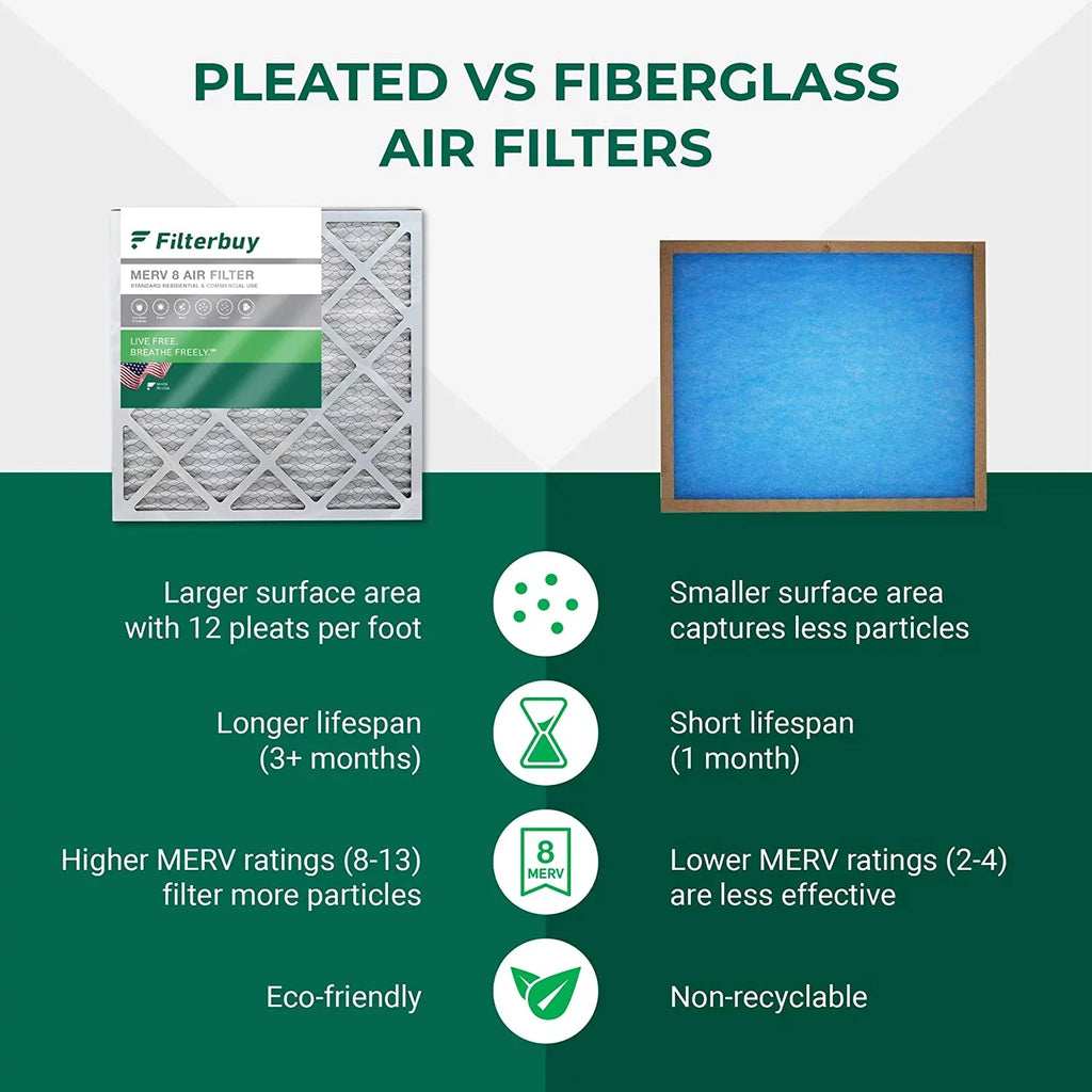 Filterbuy 20x25.25x3.5 MERV 8 Pleated HVAC AC Furnace Air Filters for Aprilaire Space-Gard 102/2120 (3-Pack)
