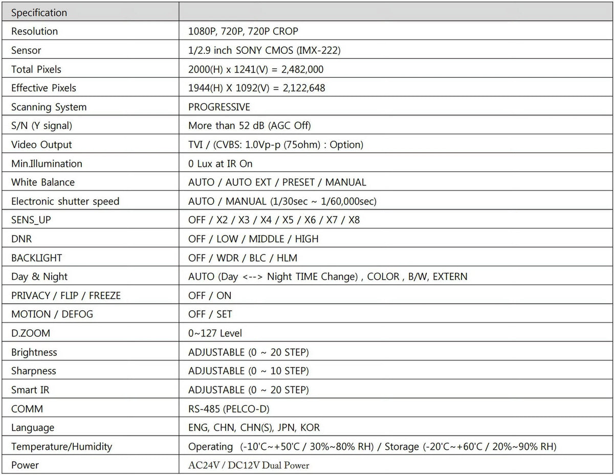 Eyemax Storm Series TVI-M2664V 1080P HD-TVI Vandal DOME IR Camera 2.8-12mm Dual Power, Motorized ( Made In Korea )