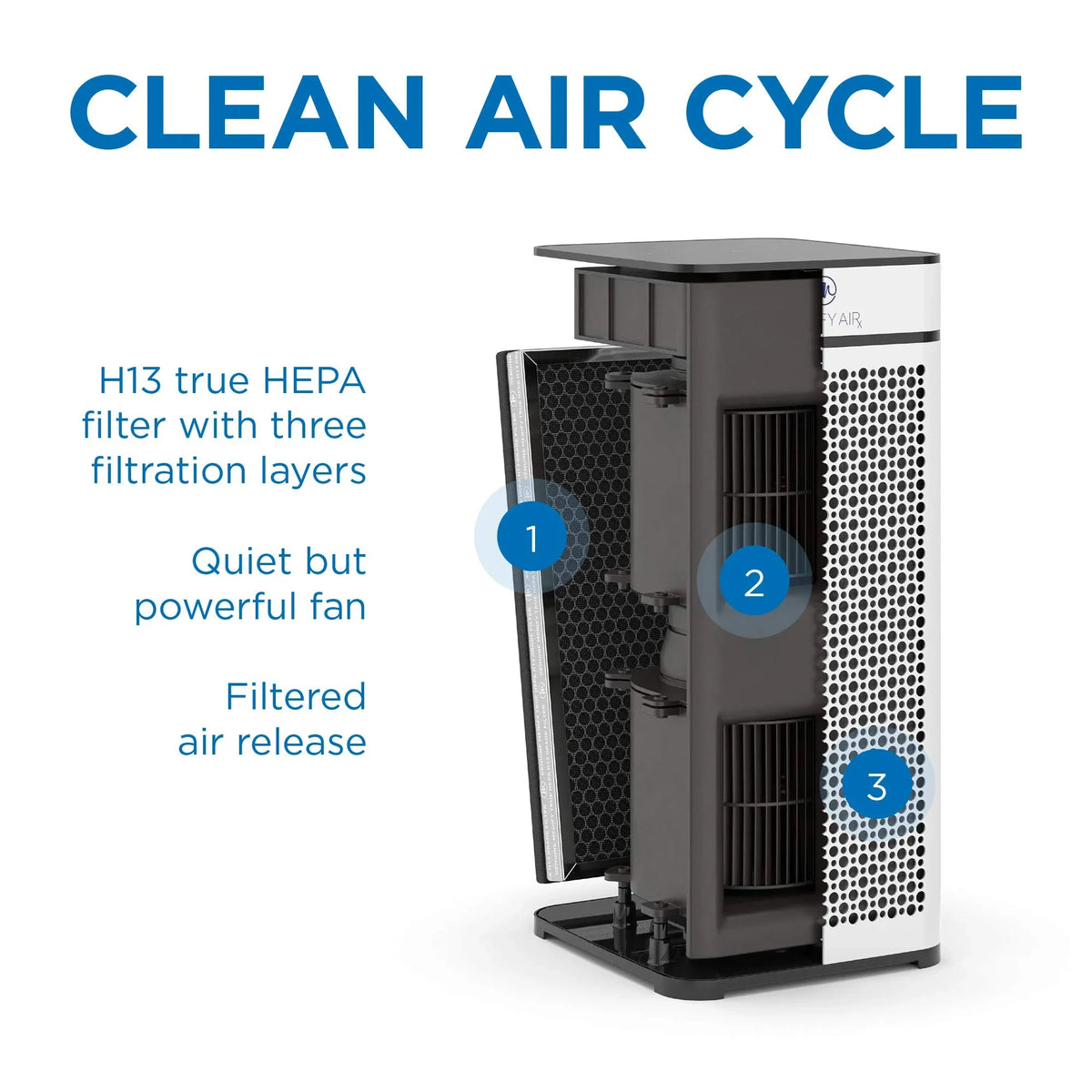 Medify Air MA-40 Replacement Filter - HEPA H13 Air Filter Replacement for Large Air Purifiers - Air Purifier Filter for Whole Rooms - Filter Aids Against Smoke, Dust, Pollen & More - 1-Pack