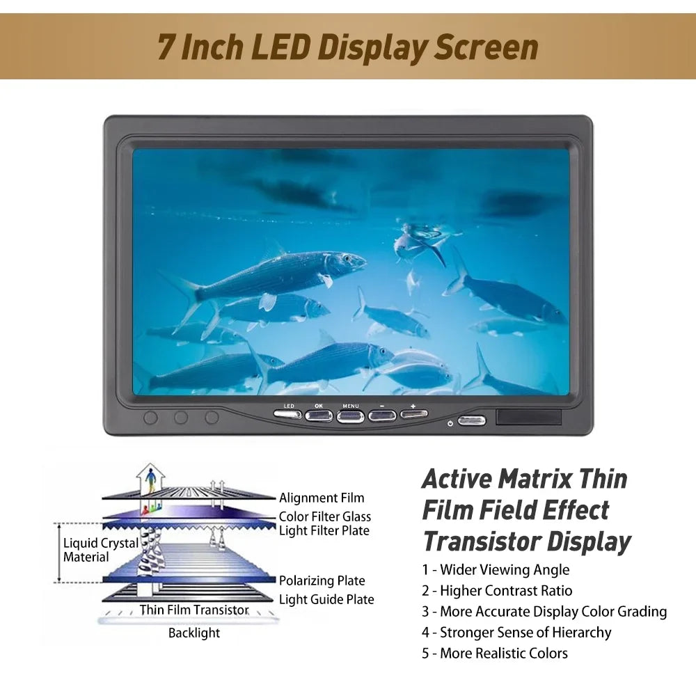 Erchang Fluid Fishing Camera Portable Fish Finder with 7 Inch Monitor for Boat Kayak Lake Sea Fishing