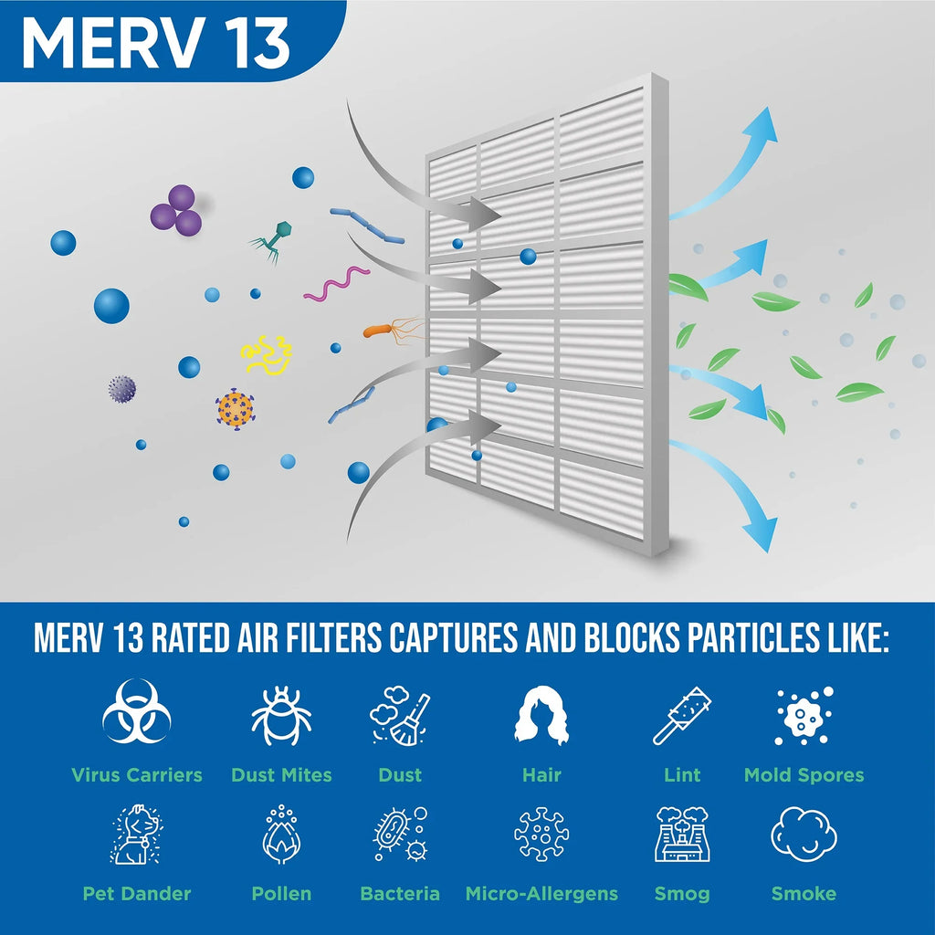3 Pack of 18x24x2 MERV 13 Pleated 2" Inch Air Filters by Glasfloss. Actual Size: 17-1/2 x 23-1/2 x 1-3/4
