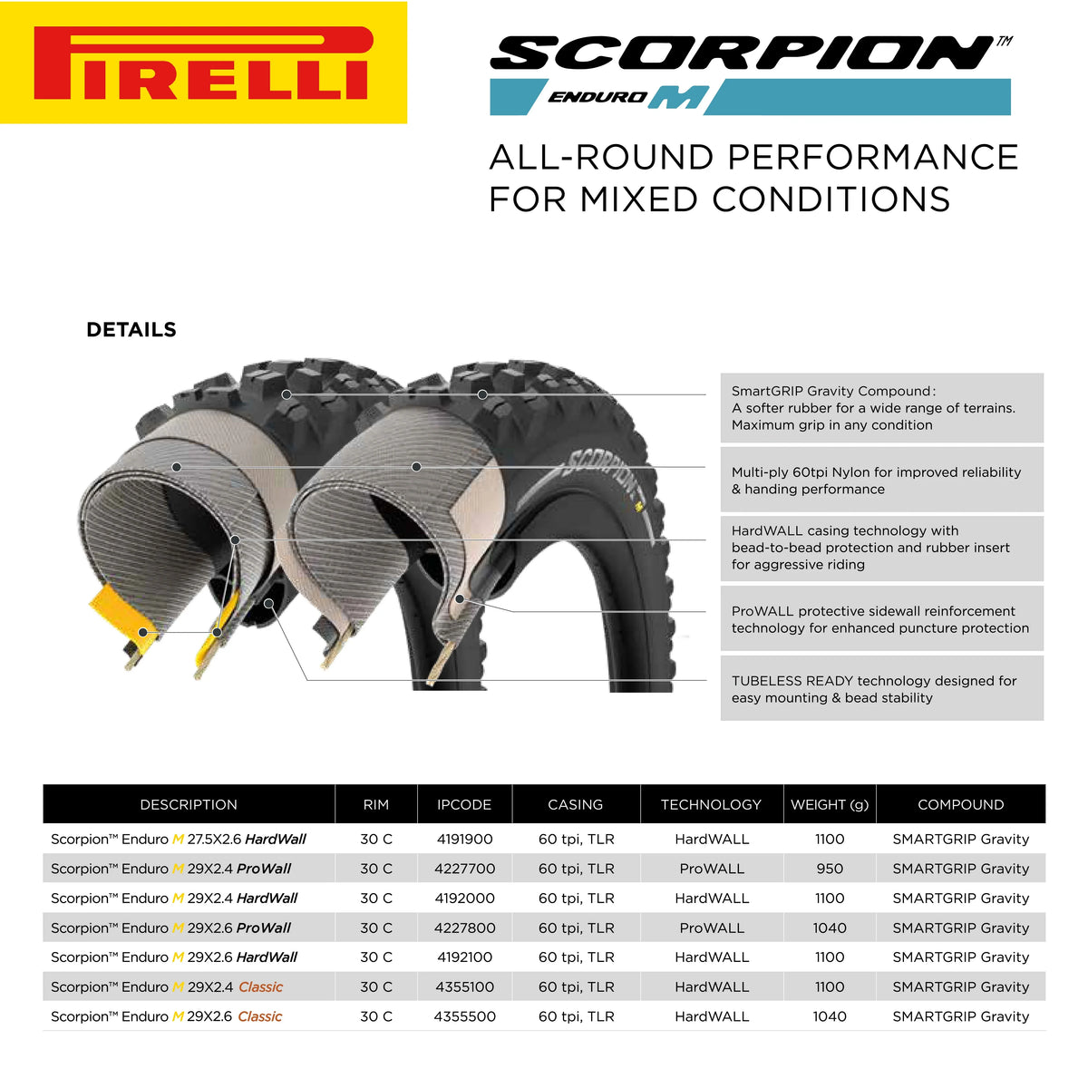 Pirelli Scorpion Enduro M TurquoiseColor Edition Mountain Bicycle Tire 29x2.4 - Tubeless Capability Tear-Resistant MTB Tire for XC Racing, Trail and Enduro Riding + SmarTUBE 23/32-622