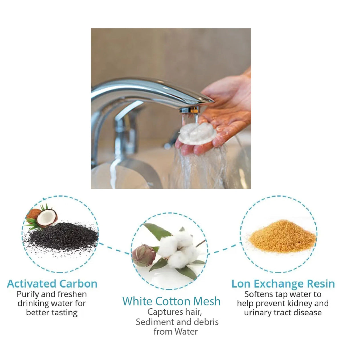 NISPIRA Triple Filtration Charcoal Liquid Filter for 84oz/2.5L Nugget Dog & Cat Fluid Fountain Dispenser 36 Pack