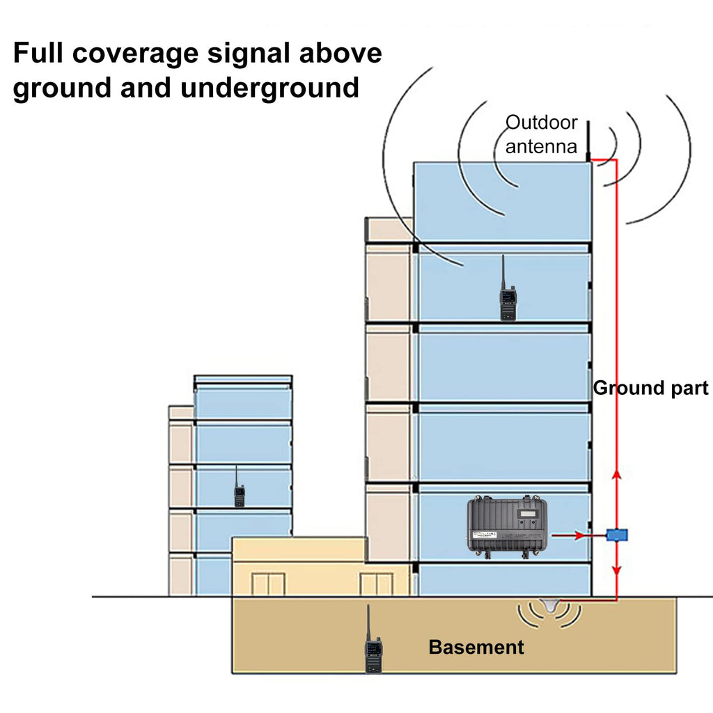 Retevis RT97 Full Duplex Radio Repeater, Customizable Analog, 16CH (1 Pack)