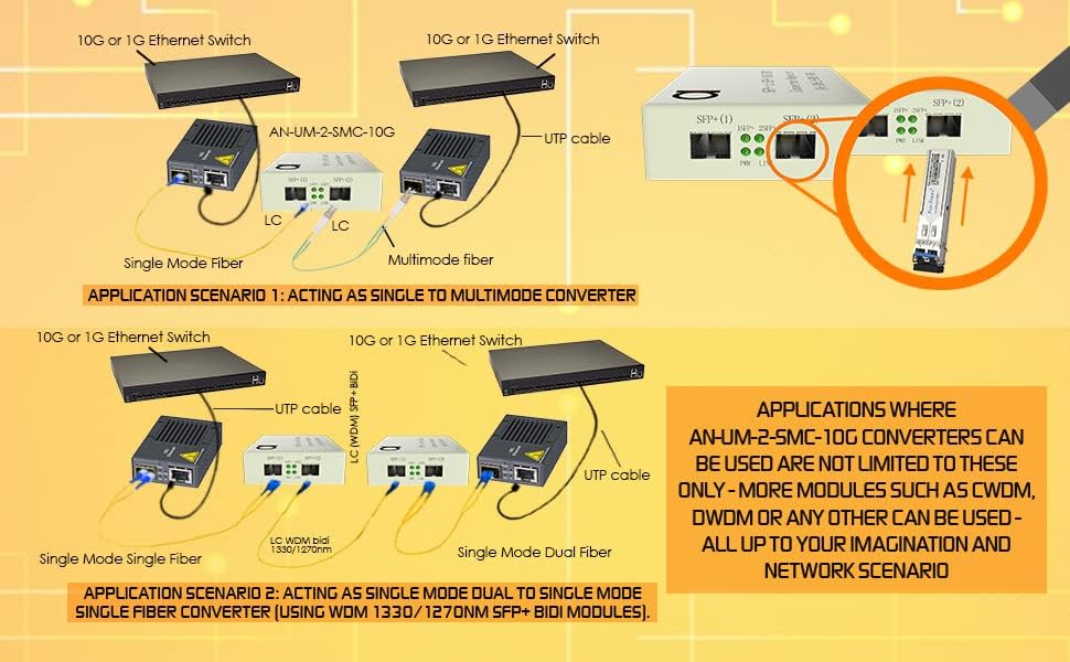 10G SFP+ to SFP+ Fiber to Fiber Media Converter, 2 Slot OEO 3R Repeater