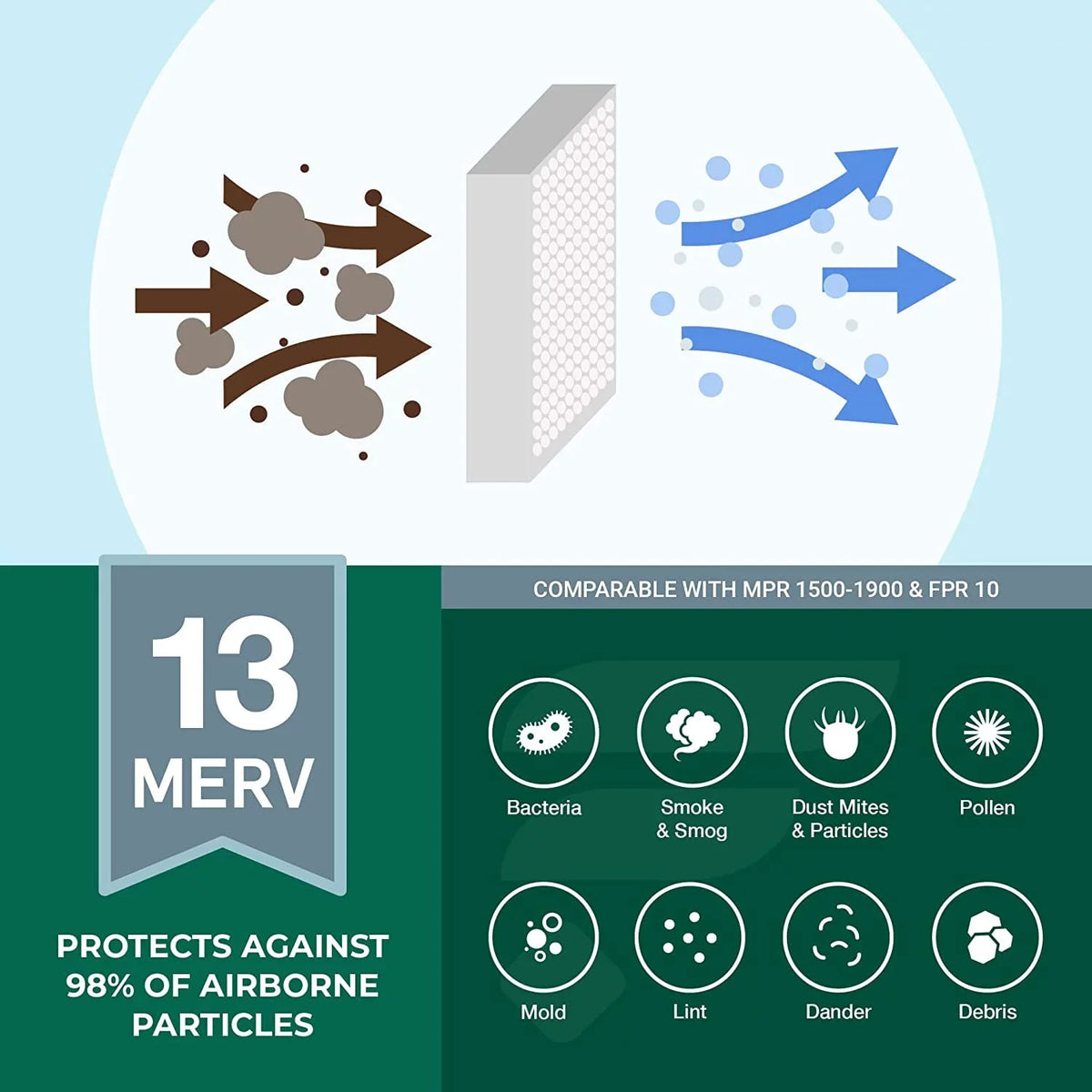 Filterbuy 18x20x1 MERV 13 Pleated HVAC AC Furnace Air Filters (3-Pack)