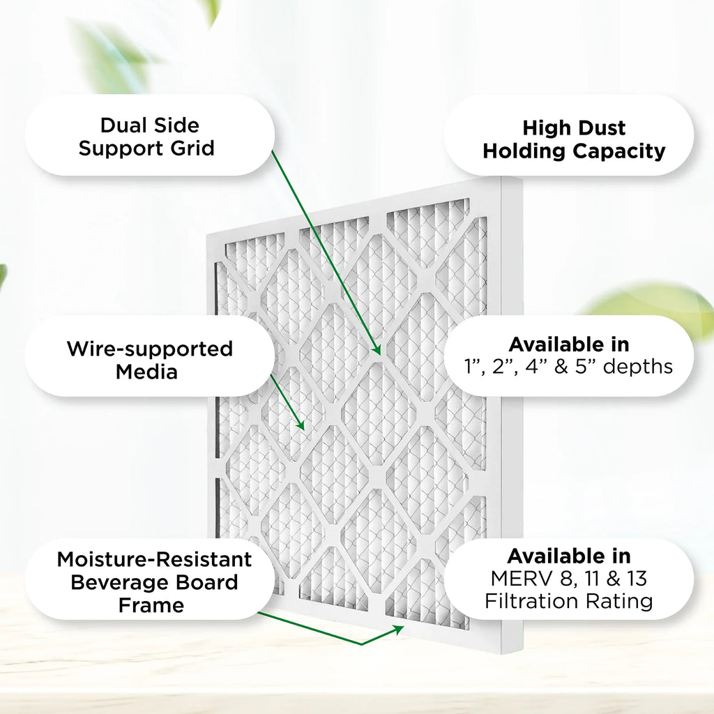 Pamlico Air 20x20x1 MERV 8 Pleated AC Furnace Air Filters. Case of 12. Actual Size: 19-1/2 x 19-1/2 x 3/4