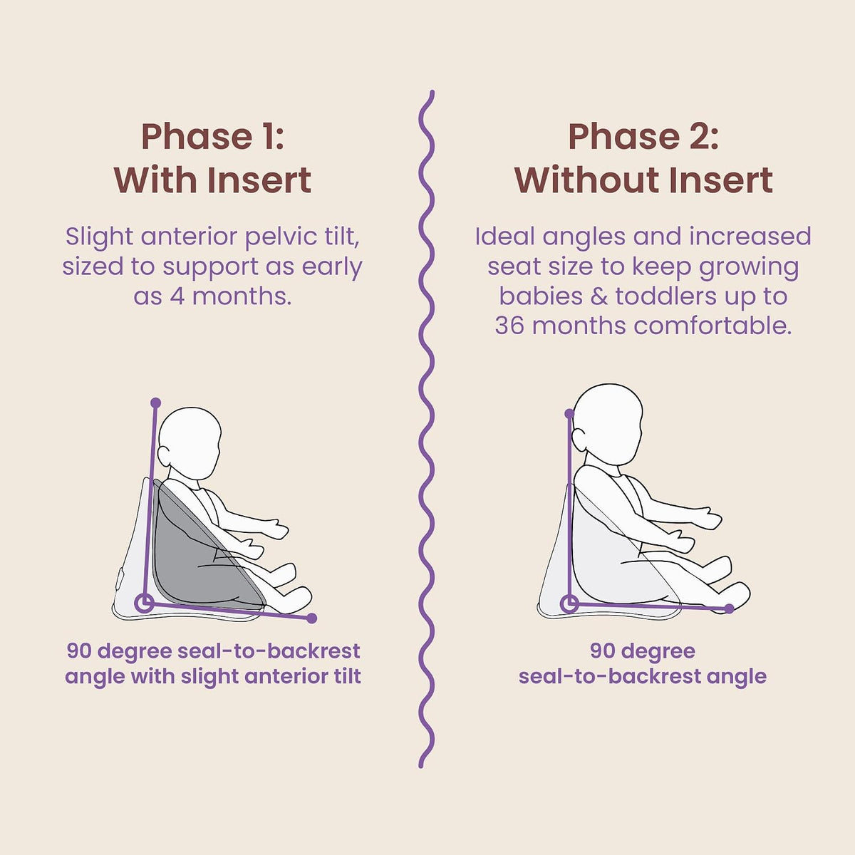 Boppy Proper Posture Floor & Booster Seat, Infant Seat & Washer-Safe Tray
