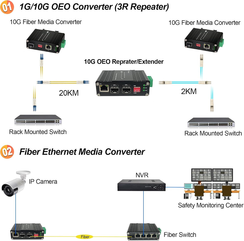 Industrial 10G SFP+ to SFP+ OEO Fiber Media Converter, 3R Repeater Extender Supports 1.25G/10G Rate Switch, Optic Transceiver up to 120km, CWDM/DWDM DDM Loopback, Redundant 12~48VDC, IP40, DIN-Rail