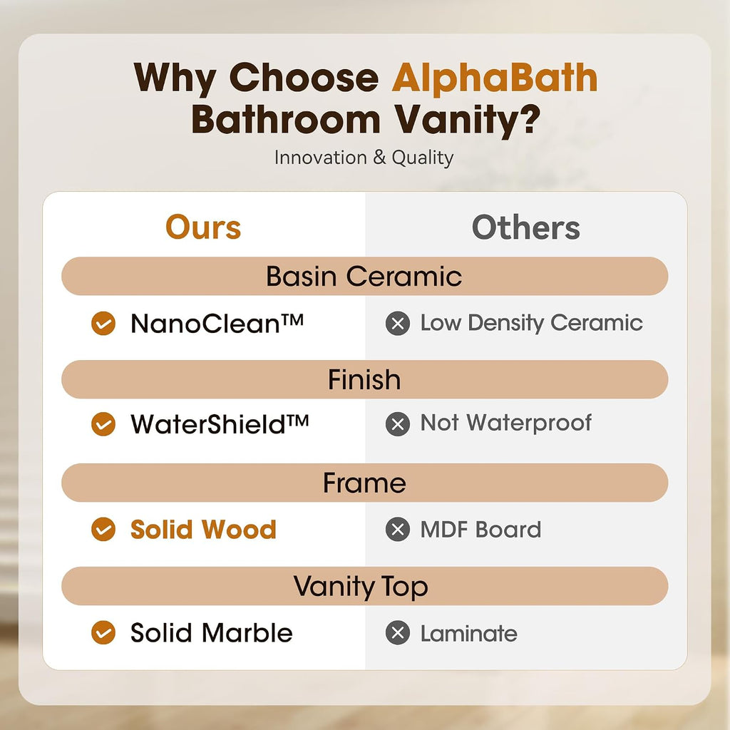 72 Inch Double Sink Bathroom Vanity Solid Wood, Fully Assembled