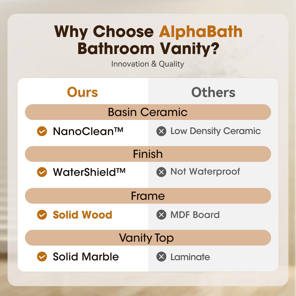 72 Inch Double Sink Bathroom Vanity Solid Wood, Fully Assembled