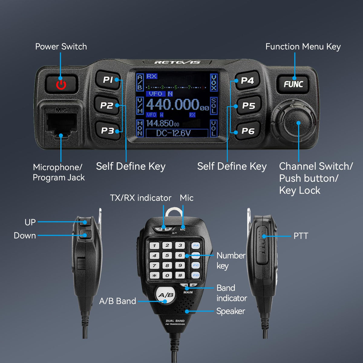 Retevis RT95 Dual Band Mobile Radio, Ham Radio Base Station Starter kit