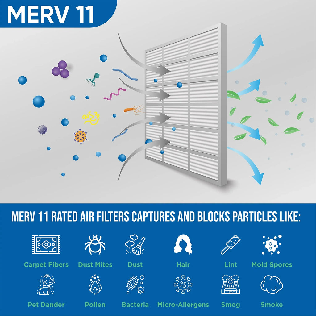 3 Pack of 18x18x2 MERV 11 Pleated 2" Inch Air Filters by Glasfloss. Actual Size: 17-1/2 x 17-1/2 x 1-3/4