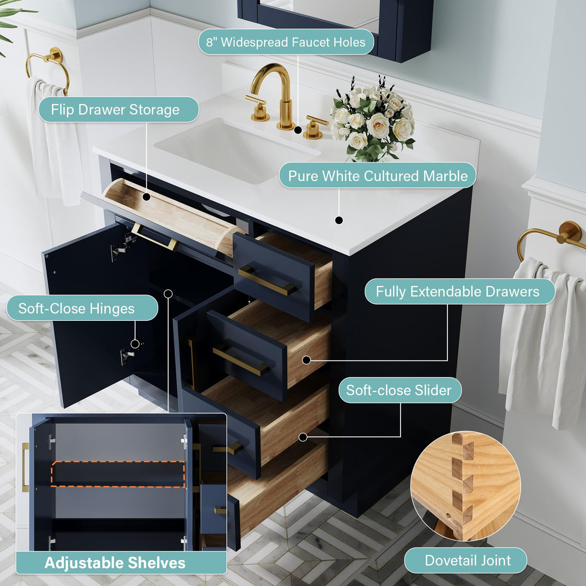 WELLFOR 36-Inch Bathroom Vanity with Sink W/ 2 Doors & 4 Drawers & 1 Flip Drawer,Navy Blue Vanity W/Matte Black Handles