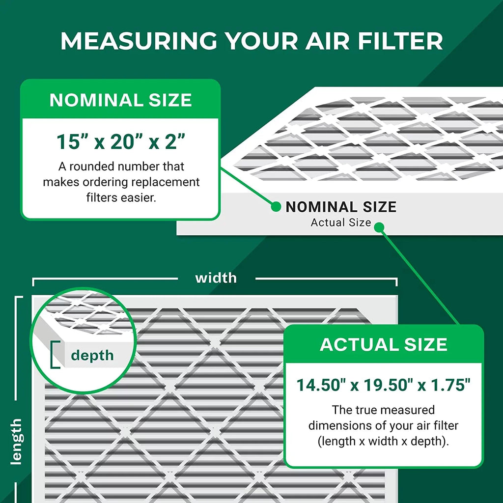 Filterbuy 15x20x2 MERV 8 Pleated HVAC AC Furnace Air Filters (12-Pack)
