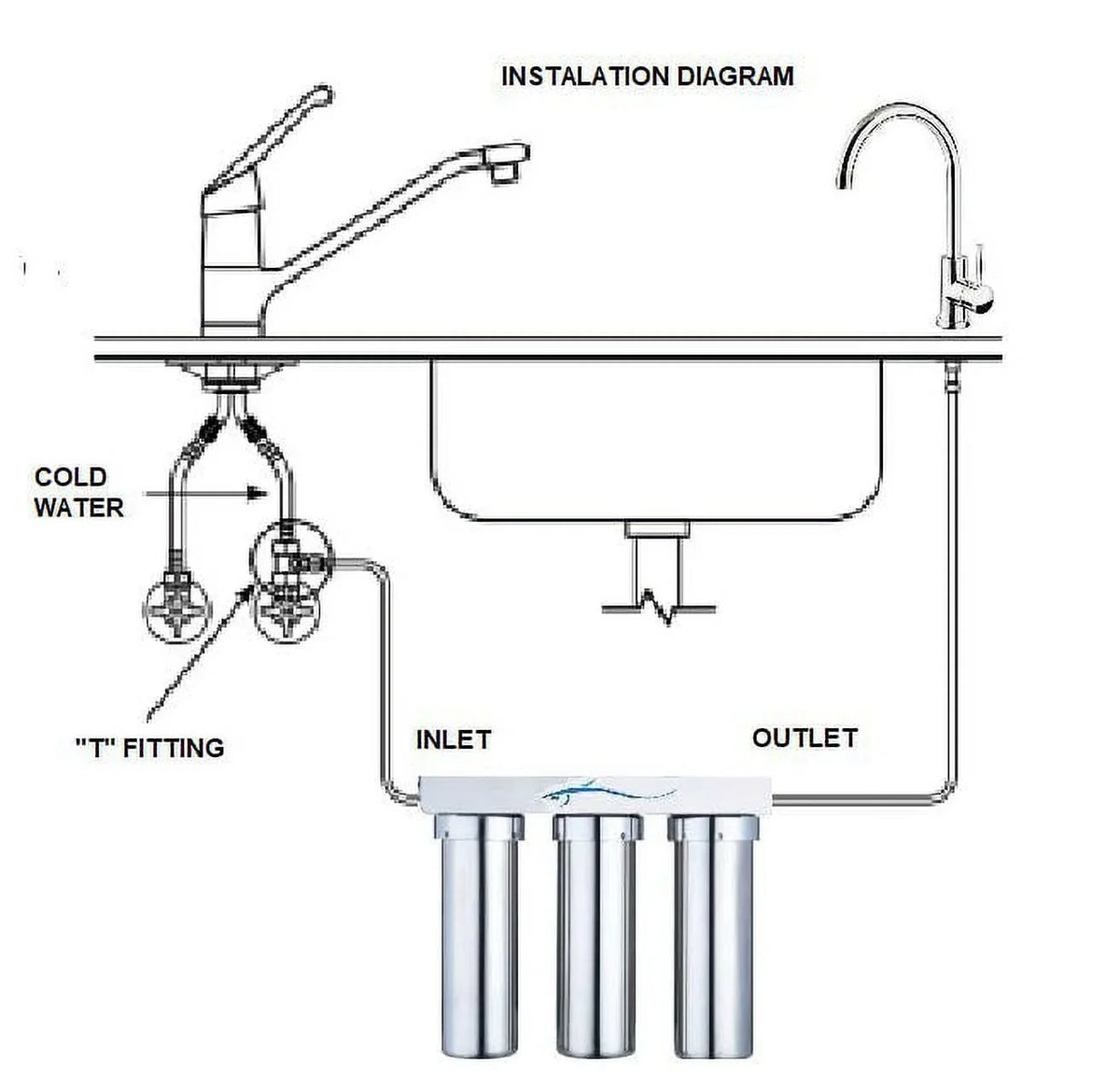 Marine Potable Fluid Ultra filtration 3 stages system stainless steel