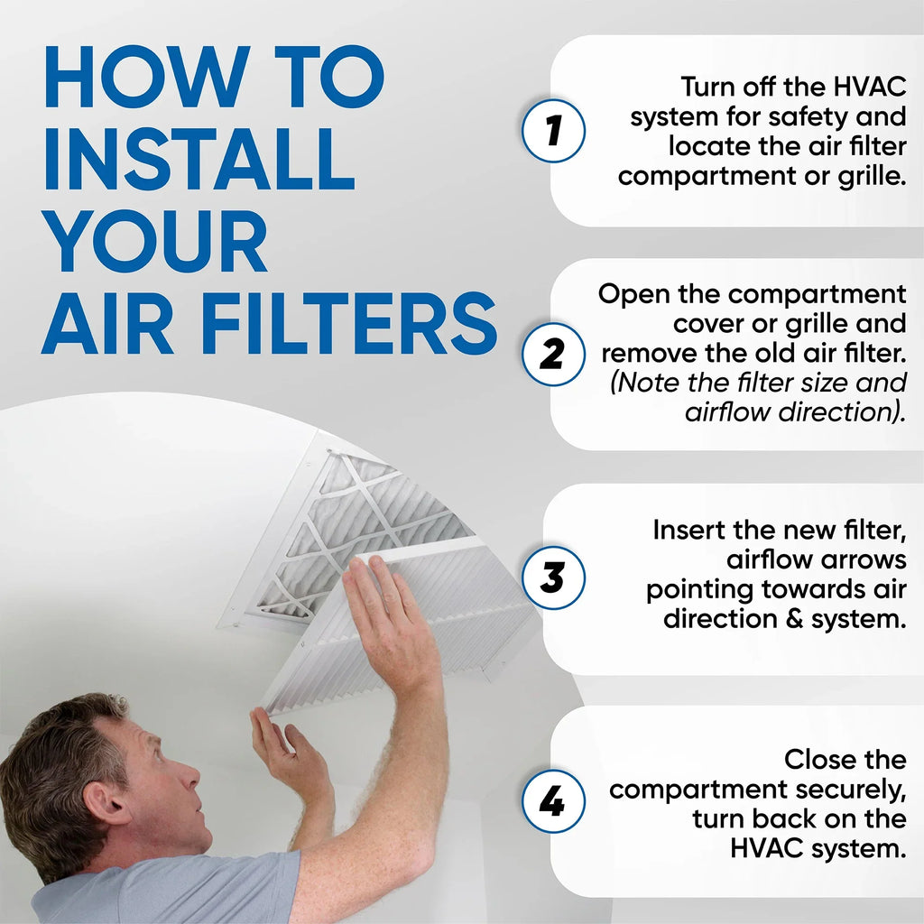3 Pack of 18x18x2 MERV 11 Pleated 2" Inch Air Filters by Glasfloss. Actual Size: 17-1/2 x 17-1/2 x 1-3/4